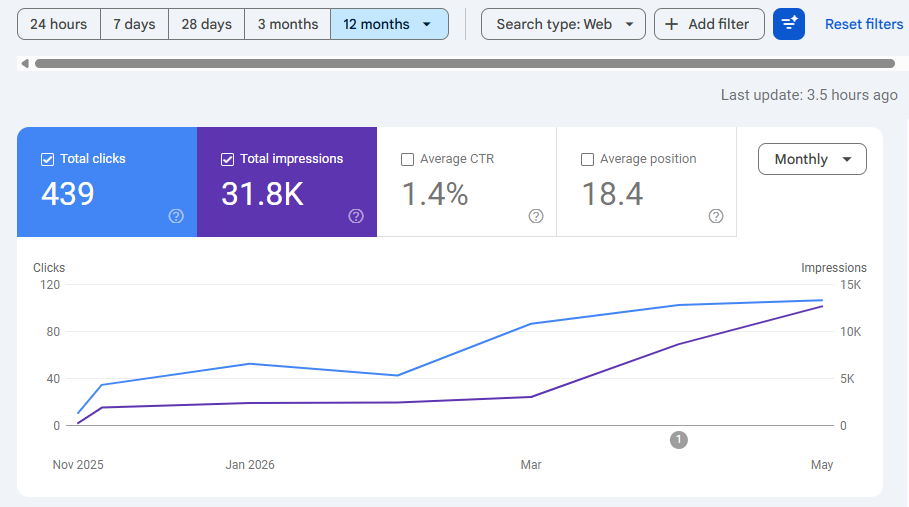 SEO case study for Happy Hippos Man and Van Services