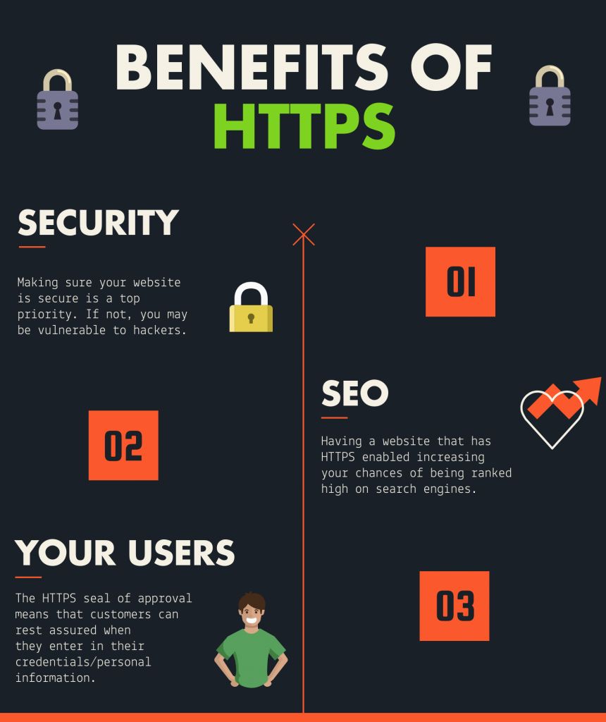 Benefits of HTTPS